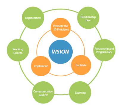 About Us - Indonesia Global Compact Network